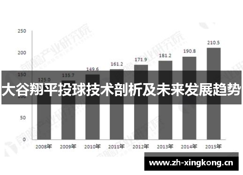 大谷翔平投球技术剖析及未来发展趋势