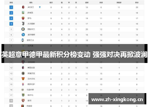 英超意甲德甲最新积分榜变动 强强对决再掀波澜