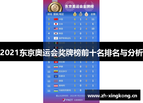 2021东京奥运会奖牌榜前十名排名与分析 2021东京奥运会奖牌榜前十名排名与分析