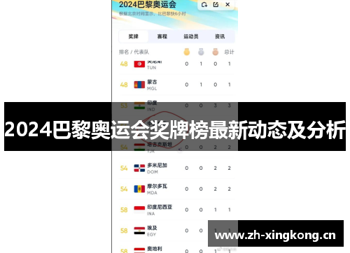 2024巴黎奥运会奖牌榜最新动态及分析