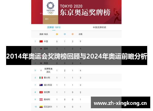 2014年奥运会奖牌榜回顾与2024年奥运前瞻分析